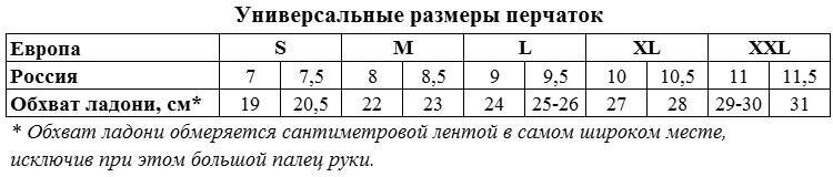 Перчатки латексные (с внутренним напылением), размер M 12404М - фотография № 5