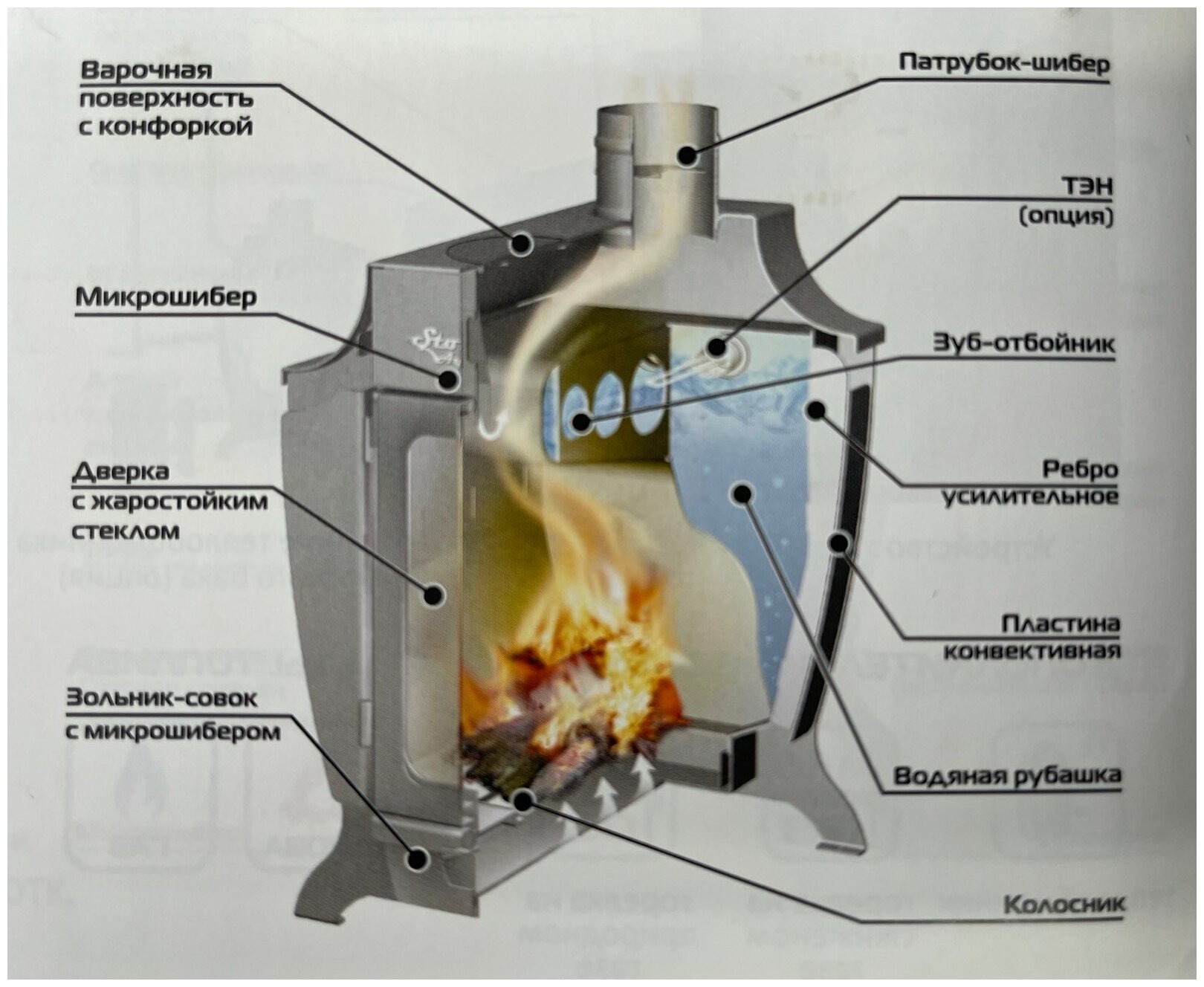 Печь отопительная Stoker 170 AQUA-G - фотография № 3