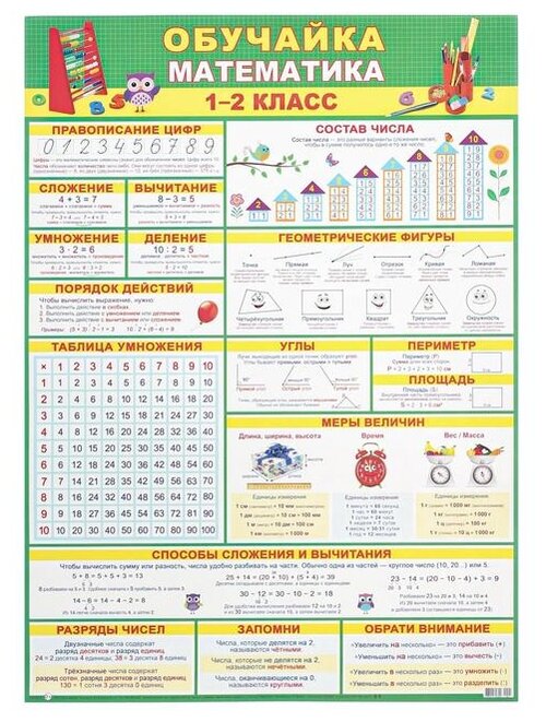 Плакат МИР ОТКРЫТОК Обучайка по математике 1-2 класс, 10 шт.