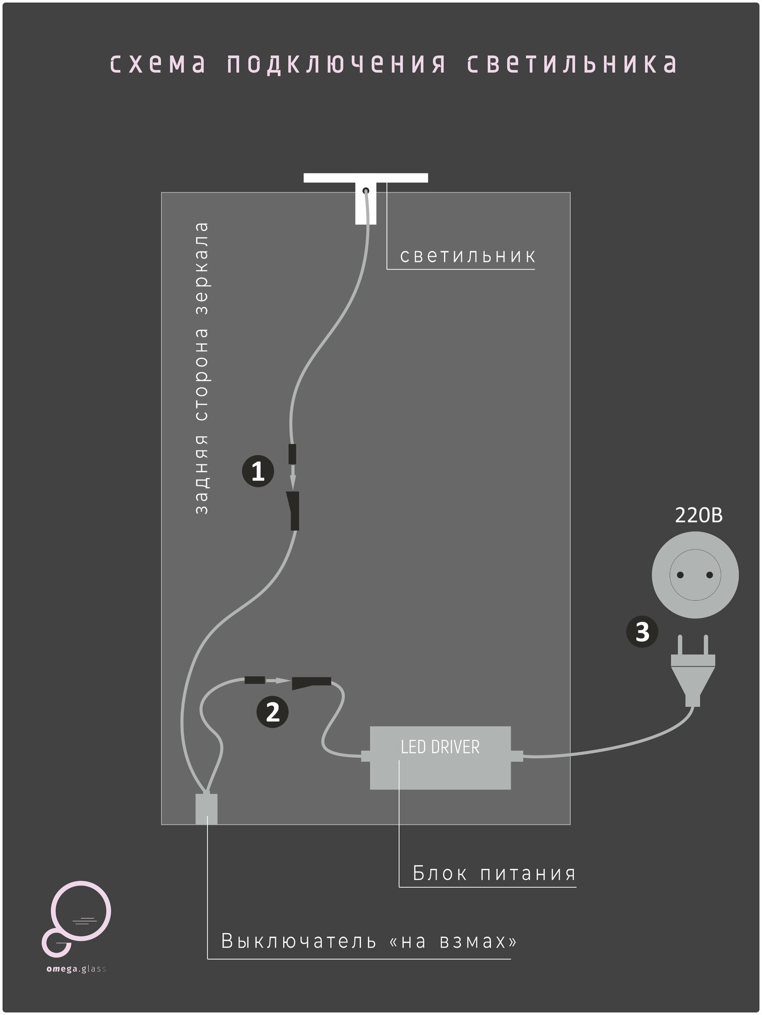 Светильник светодиодный для зеркала LUM-1 (накладной, декоративный, подсветка для картин) OMEGA GLASS - фотография № 4
