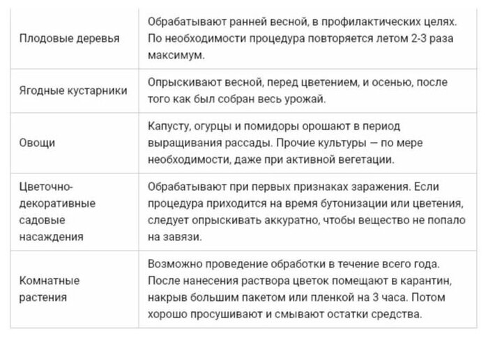 Органический биоразлагаемый препарат "Зеленое мыло" 900 мл эффективная защита растений от насекомых-вредителей и болезней - фотография № 7