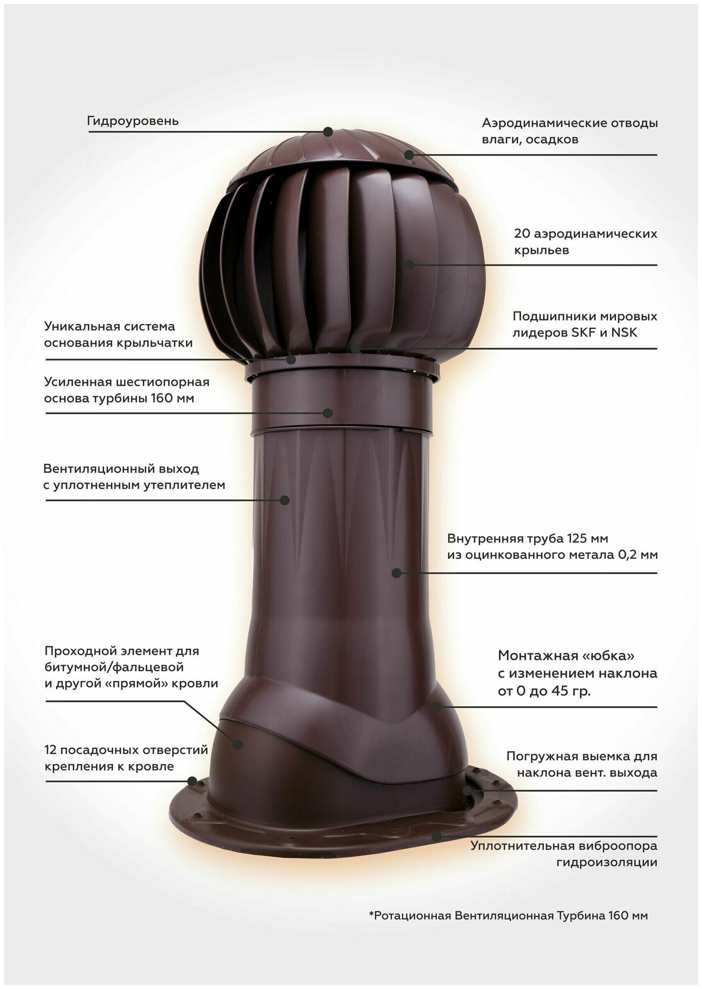 Комплект кровельной вентиляции Нанодефлектор160, вентиляционный выход утепленный, проходной элемент для плоской кровли, цвет коричневый - фотография № 18