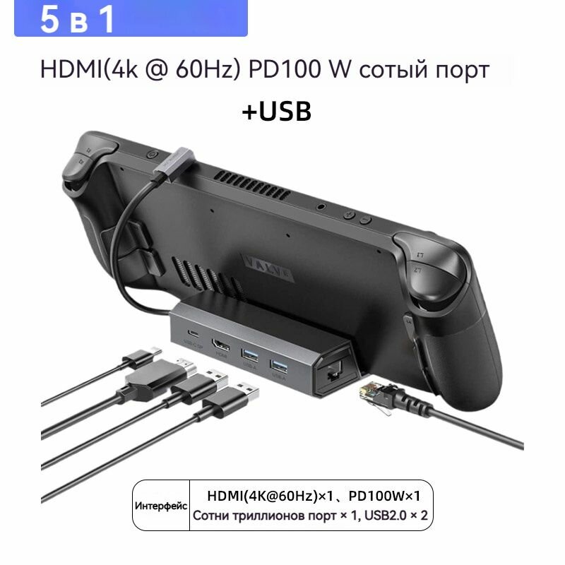 Док-станция (5 в 1) JSAUX для Steam Deck LCD/OLED, ASUS ROG Ally / ROG Ally X, Lenovo Legion Go, MSI Claw , док станция type c, USB 2.0x2+HDMI (4K@60Hz) , PD100w зарядка и Ethernet адаптер сетевой
