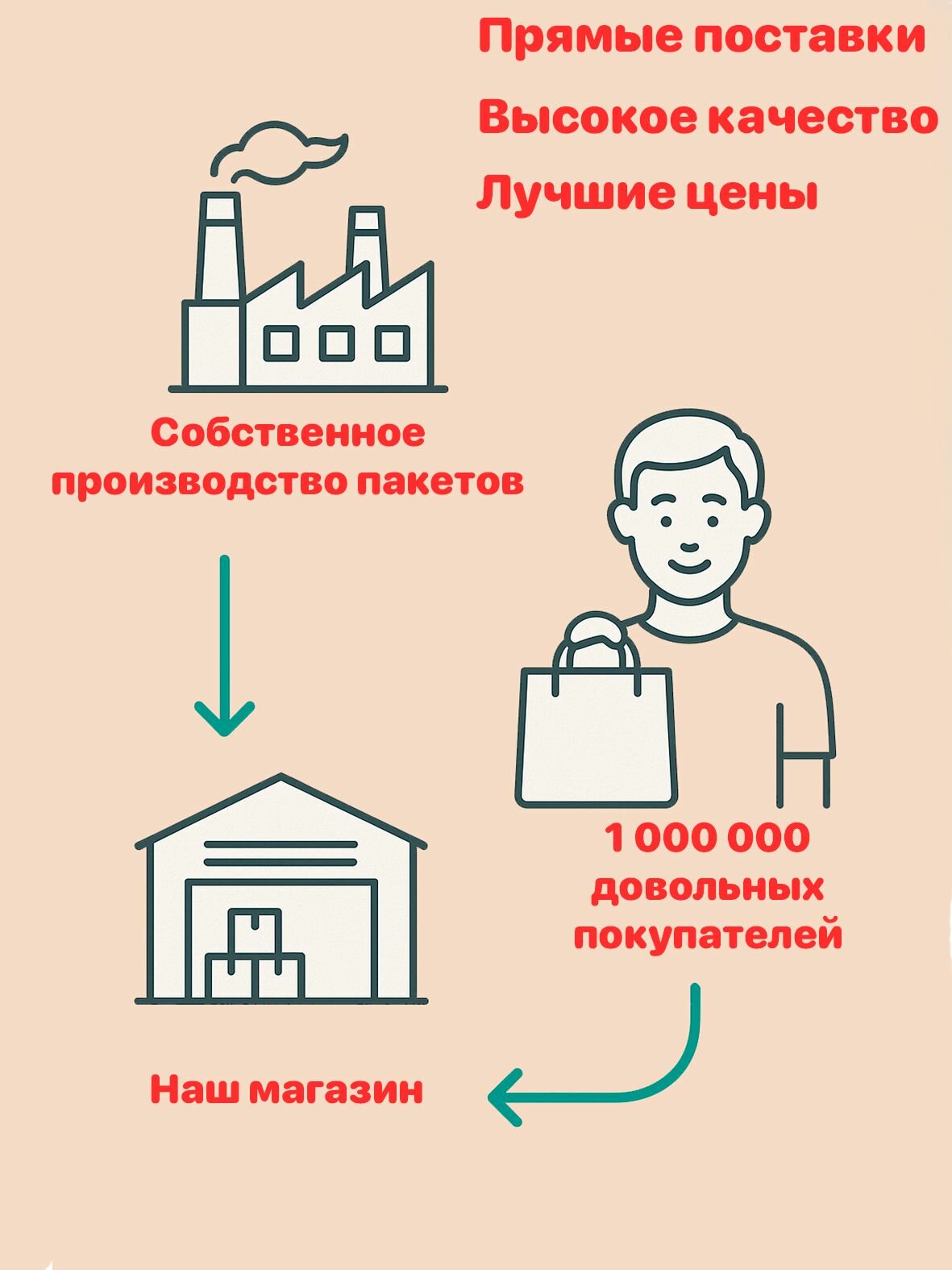 Пакет майка 43+20х69см 33 мкм WWW 50 шт — фото 1