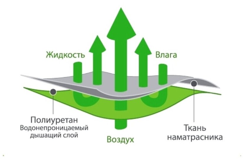 Простынь водонепроницаемая наматрасник водонепроницаемый 90х200 Бамбук резинка по кругу высота до 30 см - фотография № 3