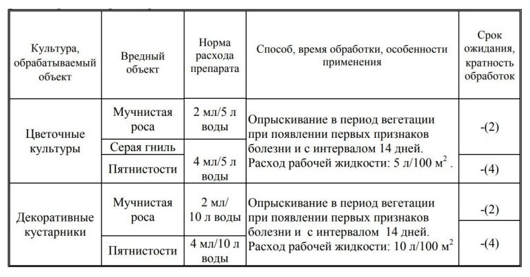 Средство от болезней цветочных культур Чистоцвет ампула в пак. 2 мл 1971061 - фотография № 4