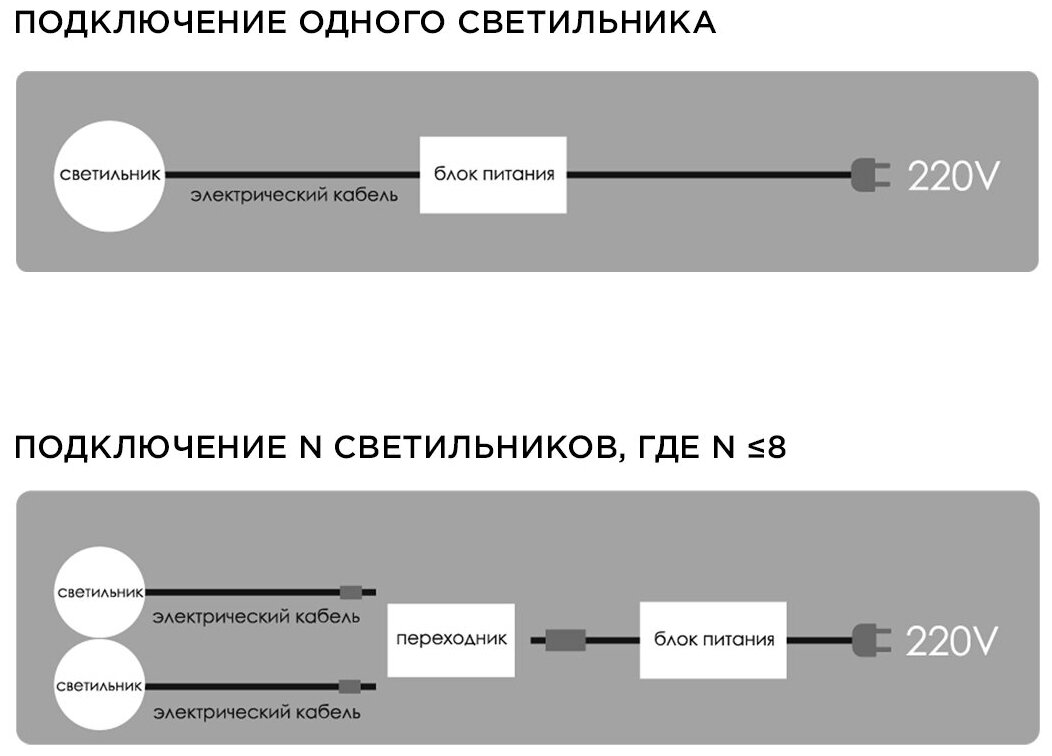 Встраиваемый светодиодный светильник Apeyron 12-03 комплект 4 шт. 12 В, 2 Вт, теплый свет - фотография № 6