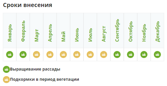 Удобрение Фертика Кристалон для гортензий и азалий 500 мл NPK 2:2:5+S+MG+AL+микро - фотография № 4