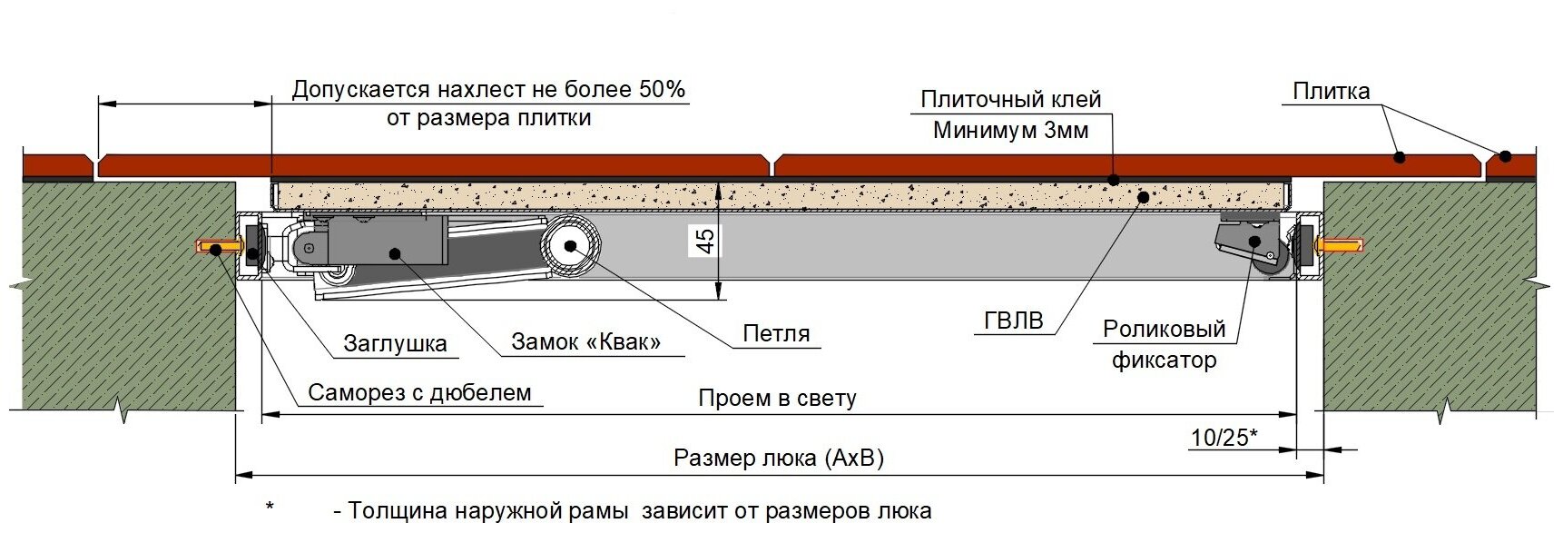 Хаммер Люк под плитку нажимной, стил, 40-60 - фотография № 4