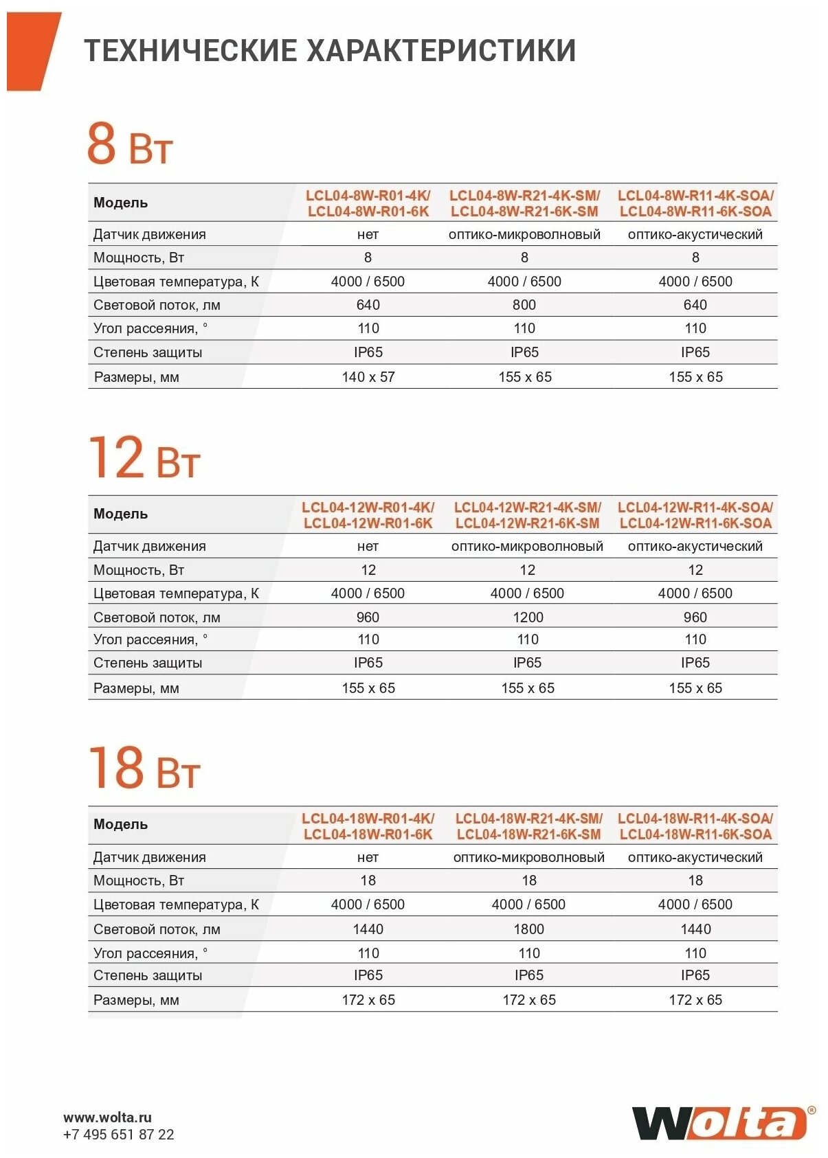 Светильник Wolta LCL04 220Вт 6500K белый матовый - фото №6