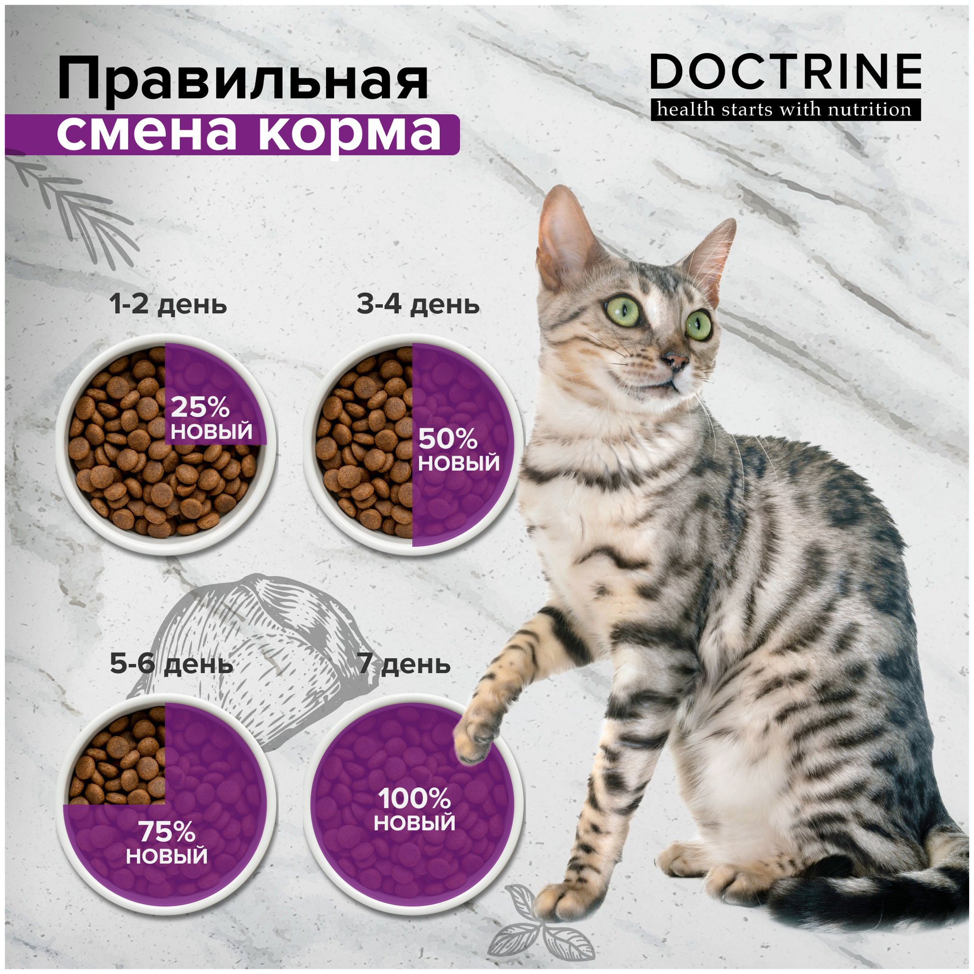 DOCTRINE Полнорационный беззерновой сухой корм для кошек и котов с чувствительным пищеварением с индейкой и кроликом - фотография № 9