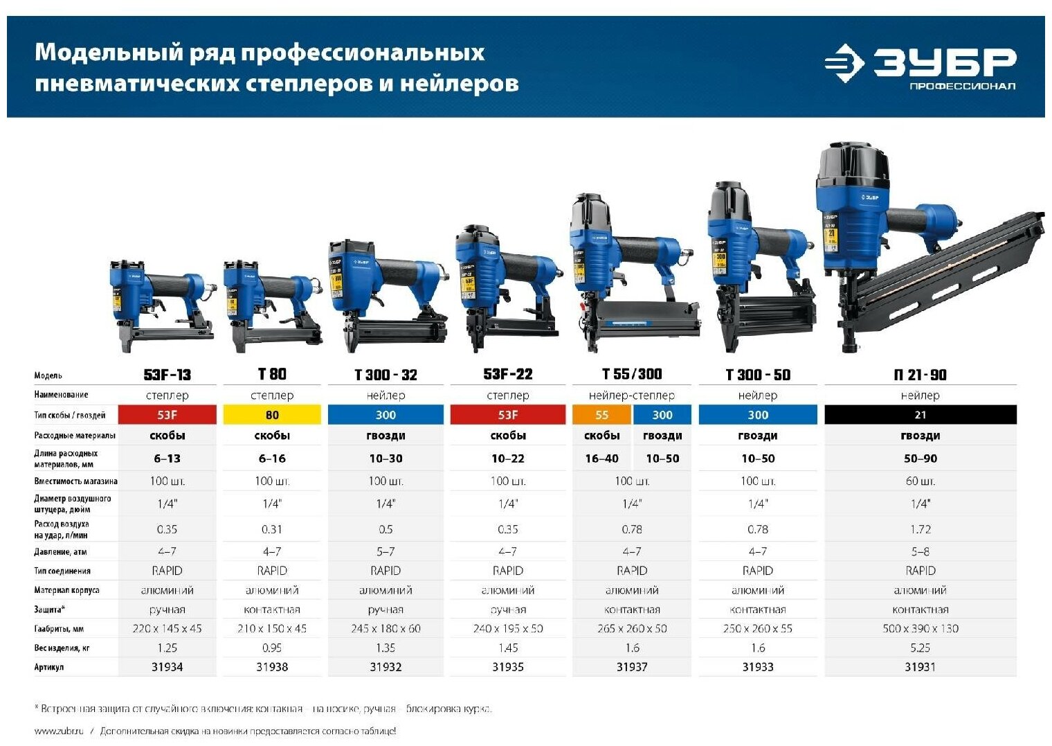 Пневматический нейлер (гвоздезабиватель) ЗУБР П21-90, гвозди тип 21 (50-90мм), Профессионал - фотография № 7