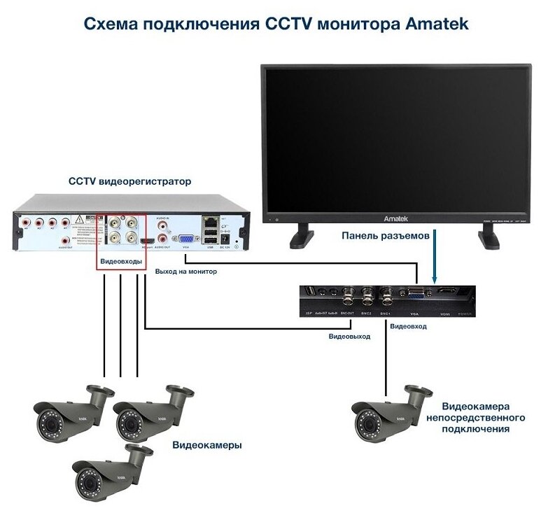Монитор для видеонаблюдения 23.6 TFT-LED Amatek AV-M24PFL