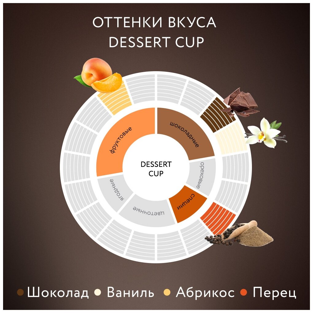 Кофе в зёрнах Jardin Dessert Cup (Дессерт Кап) 500 гр. арт.0546-08-1 - фотография № 13