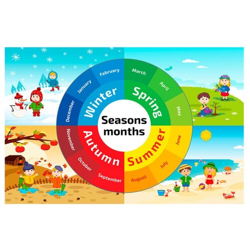 Плакат Квинг Сезоны — плакат по английскому языку, с примерами 457×610 мм ≈ (А2)