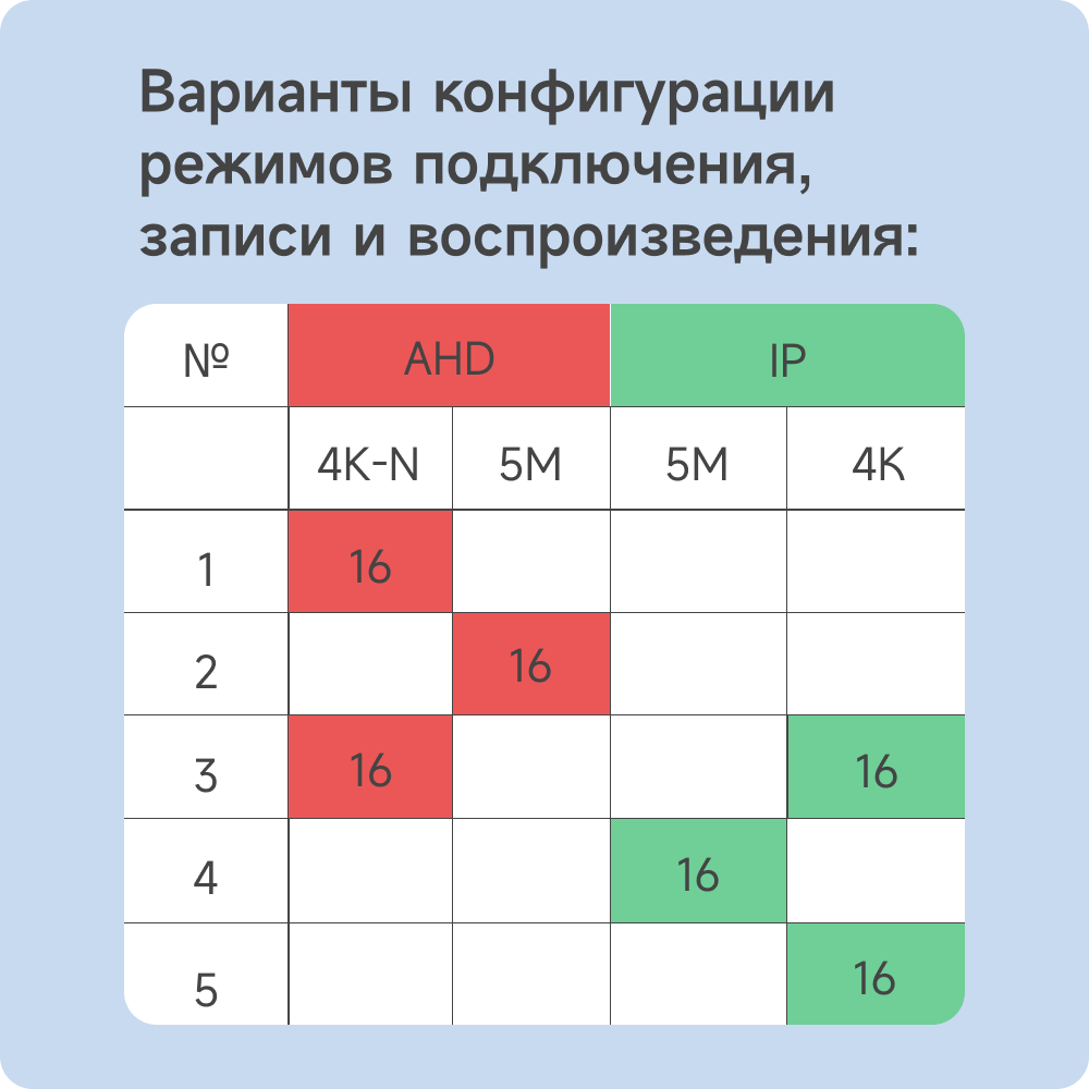 Видеорегистратор гибридный PS-link 2116HS на 16 каналов с поддержкой 8Мп камер