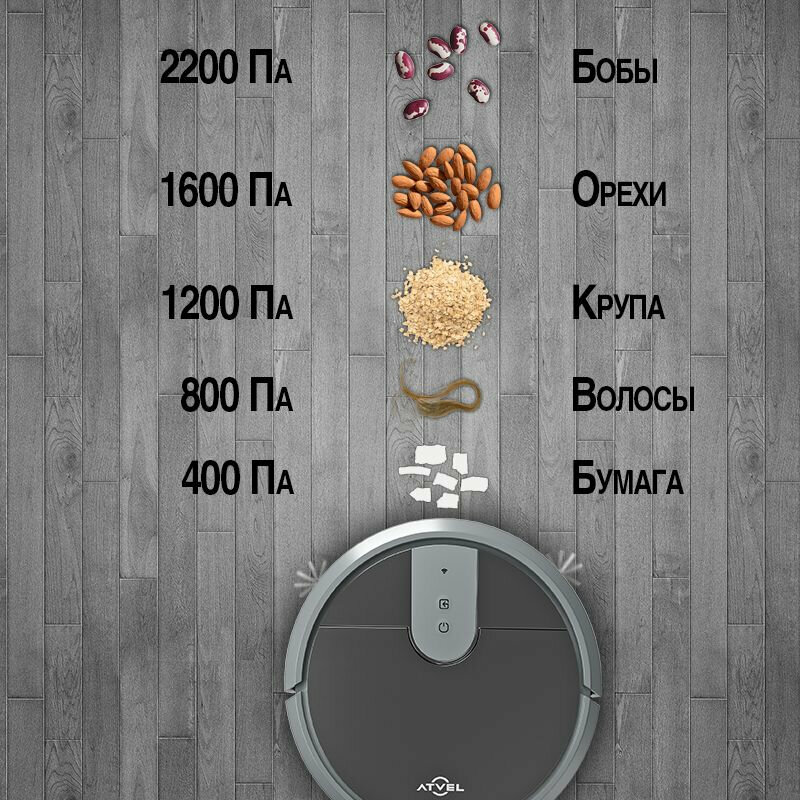 Робот-пылесос ATVEL R70