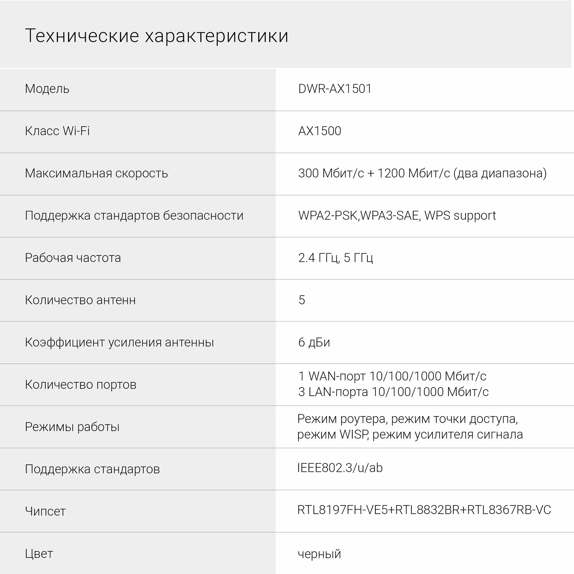 Роутер wifi беспроводной Digma AX1501 AX1500 1Гбит