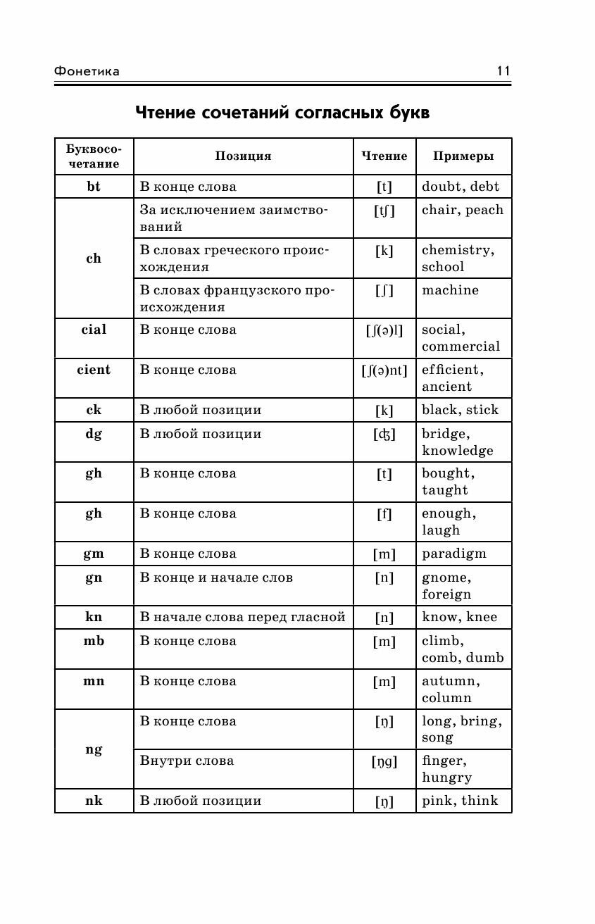 Готовимся к ОГЭ за 30 дней. Английский язык - фото №17