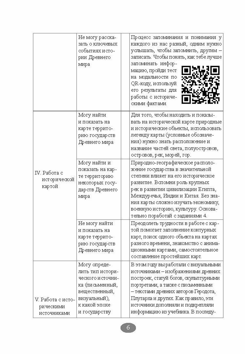 Каникулы. История Древнего мира. 5 класс - фото №8