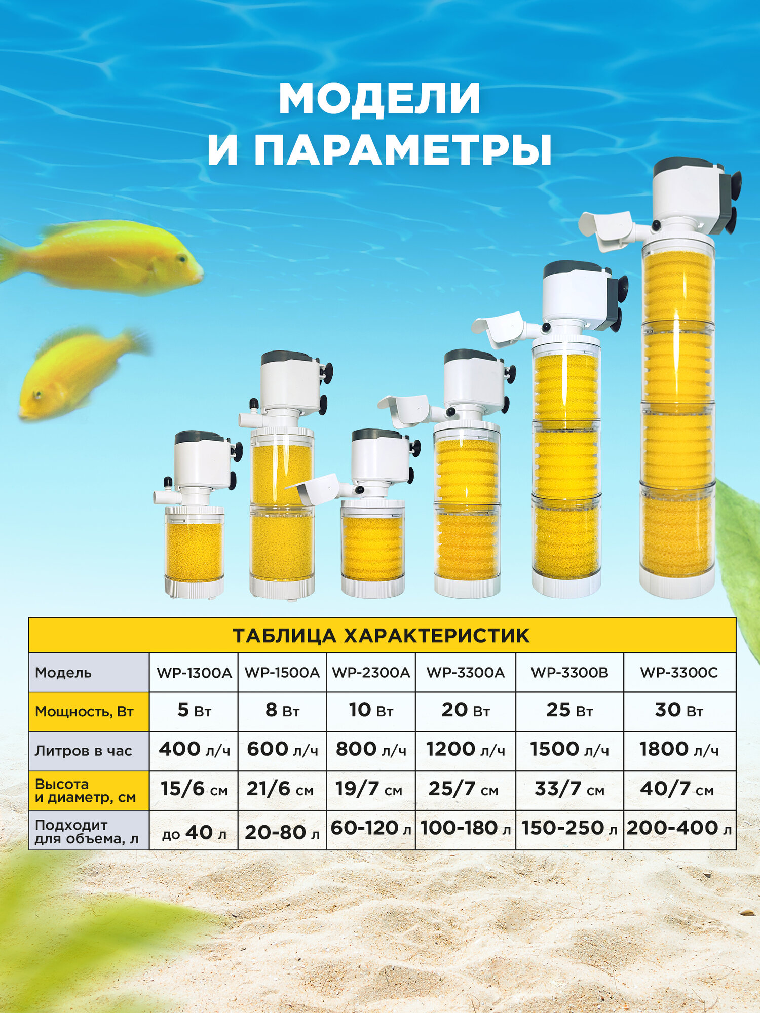 Фильтр внутренний SOBO WP-3300A мощность 20w/вт, для аквариума от 100 до 180л (1200л/час) многофункциональный с аэрацией — фото 1