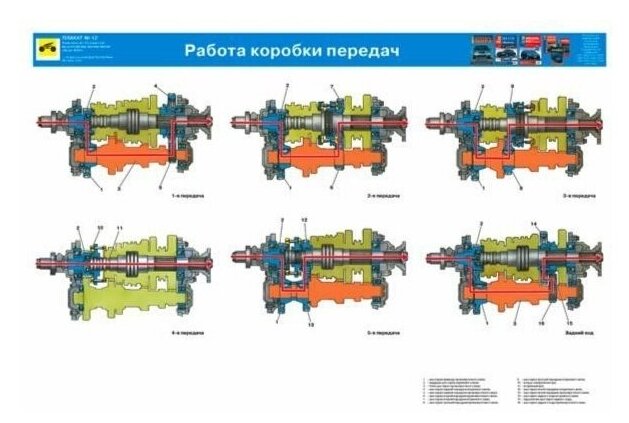 Схема переключения передач урал 5557