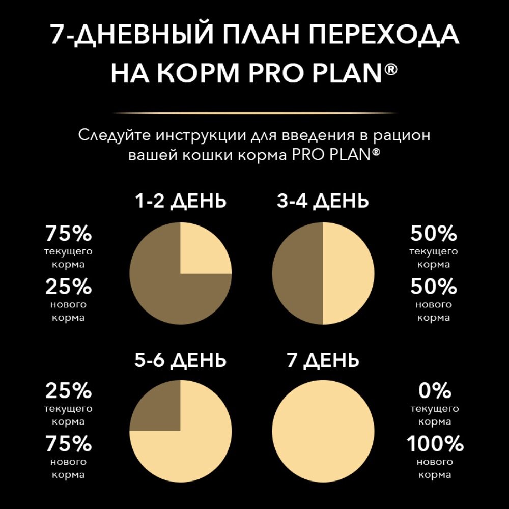 Pro Plan Delicate для кошек с чувствительным пищеварением c ягненком 3 кг