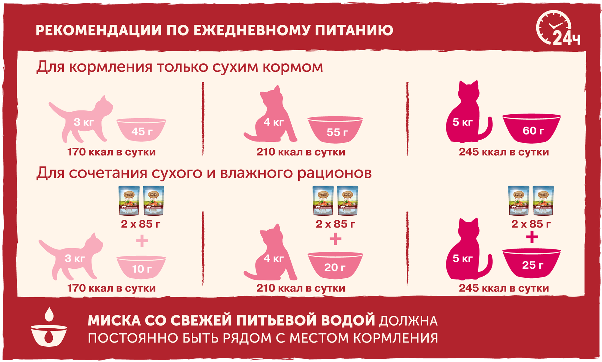 Корм для кошек Nature's Table с лососем 28 шт. х 85 г (кусочки в соусе)