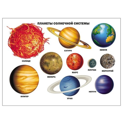 Плакат Проф-Пресс Планеты солнечной системы планеты солнечной системы соколова л