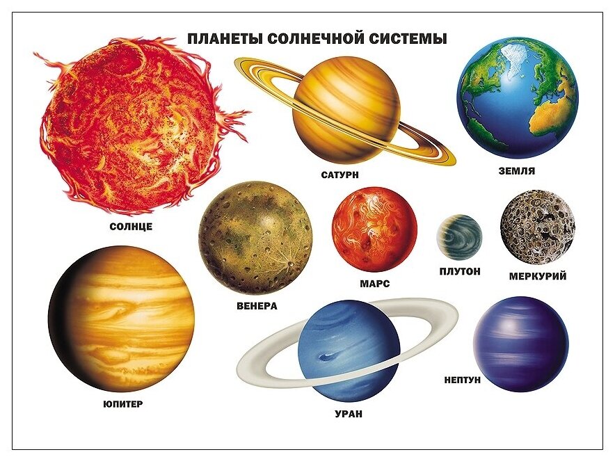 Лангройтер Ю. Плакат "Планеты солнечной системы". Плакаты на картоне