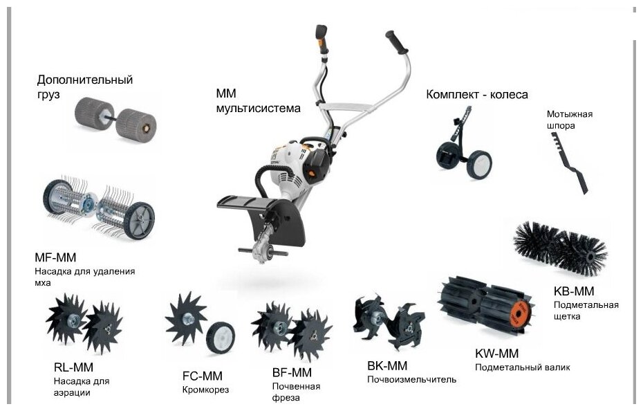 Культиватор бензиновый STIHL MM 56 с насадкой BF-MM, 1.29 л.с. - фотография № 9