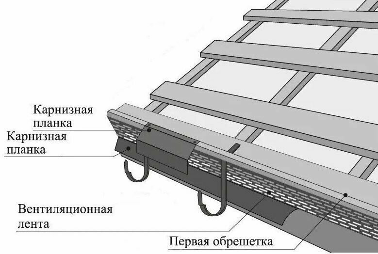 Вентиляционная карнизная лента Eurovent EAVES GRATE 100х5000мм RAL 8019, 1шт