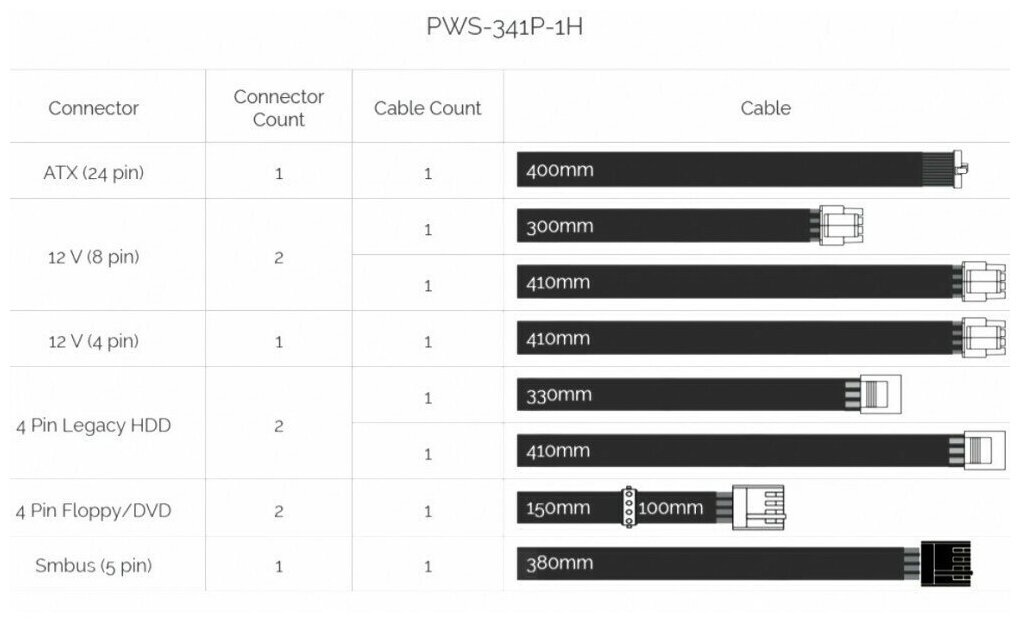 1U 340W Multi Output W/ PMBus PWS 24Pin Supermicro - фото №3