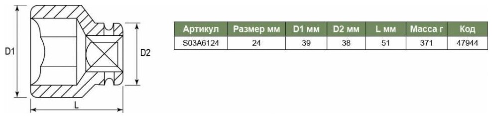 S03A6124 Торцевая головка ударная 3/4"DR, 24 мм - фотография № 3