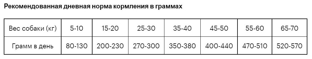 Сухой корм для собак средних и крупных пород GRANDORF. Ягненок - Индейка - Бурый рис. 1кг - фотография № 2