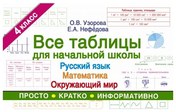 Узорова О.В. Нефёдова Е.А. "Все таблицы для 4 класса. Русский язык. Математика. Окружающий мир"