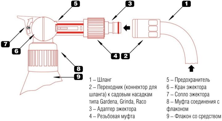 Средства против прочих вредных насекомых BONA FORTE - фото №6