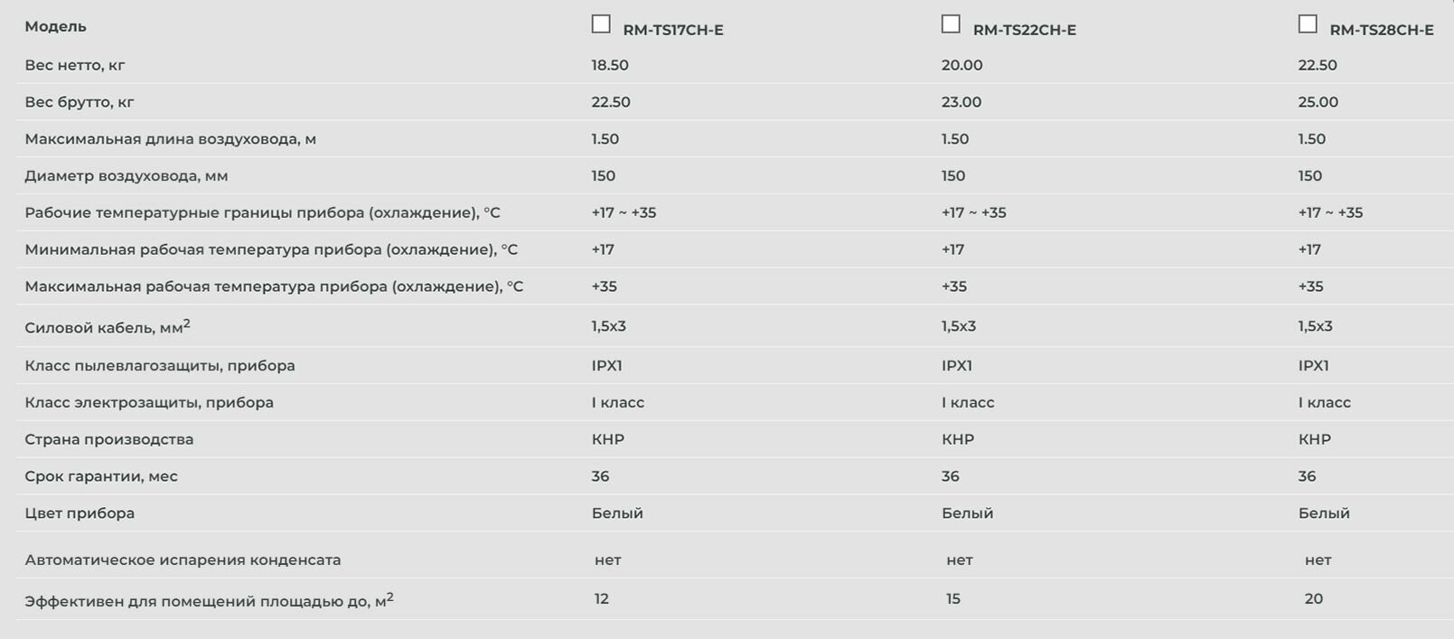 Мобильный кондиционер мощностью 20 м<sup>2</sup> - 2 кВт Royal Clima - фото №17