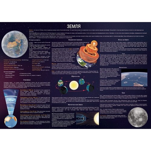 Земля (для обучения) плакат A1+, глянцевая фотобумага от 200 г/м2