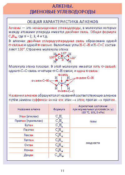 Необходимый минимум. Органическая химия - фото №3