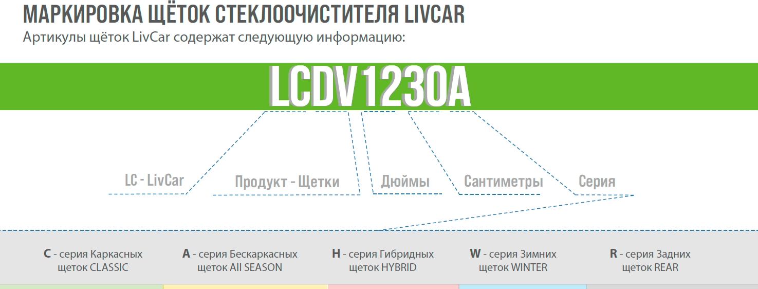 Щетка стеклоочистителя LIVCAR WIPER CLASSIC LCDV2050C каркасная 20"/500 мм - фотография № 4