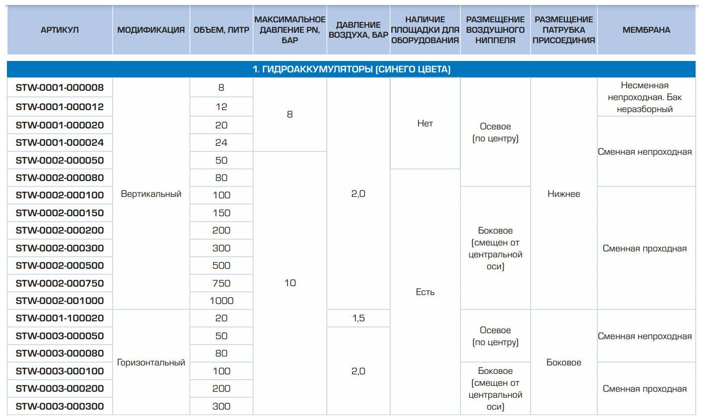 Гидроаккумулятор STOUT STW-0001-000024 24 л вертикальная установка