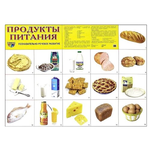 Плакат Творческий Центр СФЕРА Продукты питания плакат творческий центр сфера правила антитеррора