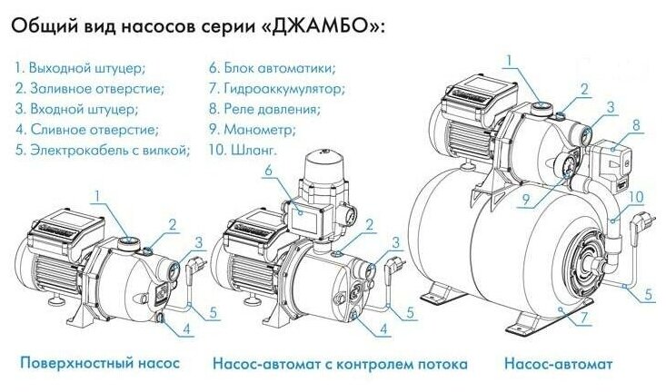 Насос ДЖИЛЕКС - фото №11