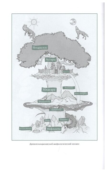 Скандинавские мифы. От Тора и Локи до Толкина и Игры престолов - фото №3