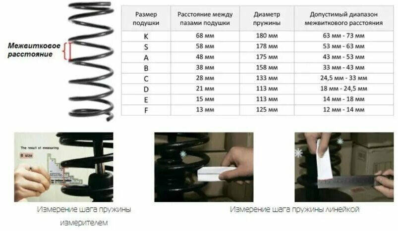 Проставки ( подушка ) межвитковая автобафер , тип D - 21 мм (2152) / сэви