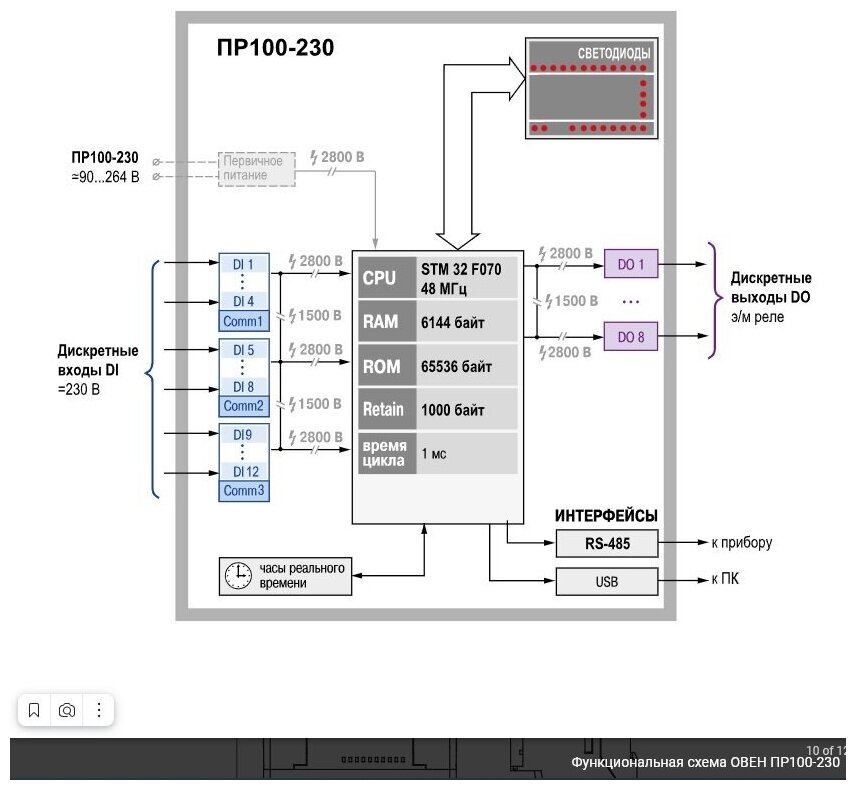 Реле компактное программируемое Овен ПР100-2300804010 для локальных систем автоматизации
