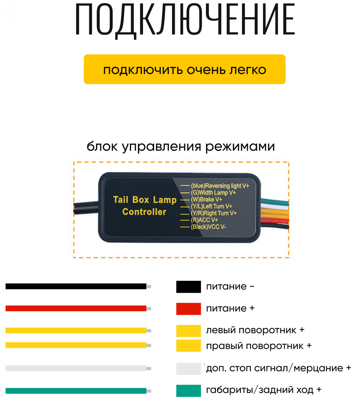 Светодиодная подсветка багажника автомобиля динамическая, бегущий поворотник машины, стоп сигнал, задний ход