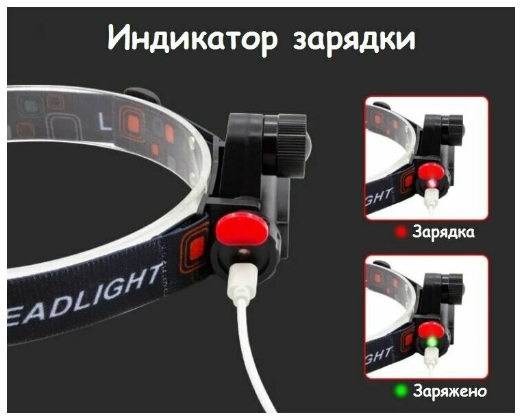 Компактный диодный USB заряжаемый налобный фонарь высокой мощности с зумом, магнитом и 4 режимами работы