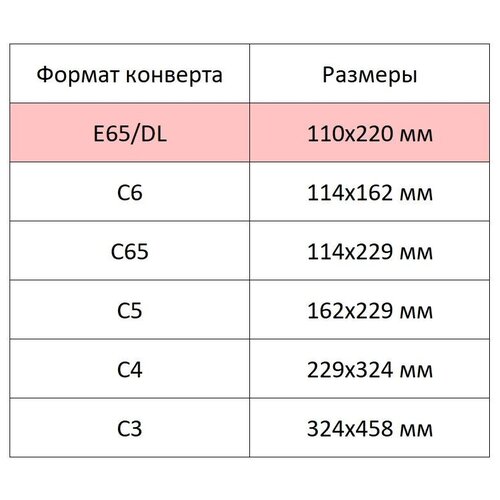 Конверт Куда-Кому Е65 стрип Attache Economy 80 гр 110х220 1000шт/кор